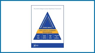 The AVID College and Career Readiness Framework