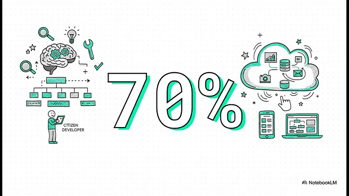 The No Code AI Revolution