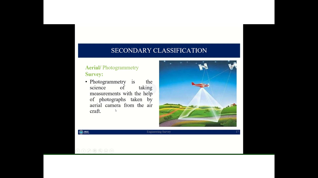 Primary and Secondary Classification Of Survey, Pacing, Passometer, Odometer, Speedometer, Chaining.