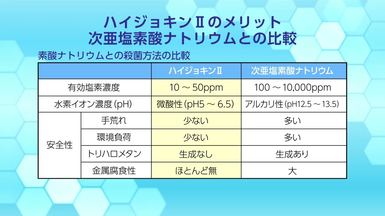 ハイジョキンⅡ | メディクリーン｜産業廃棄物収集