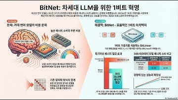 [Paper Review] BitNet: Scaling 1 bit Transformers for Large Language Models