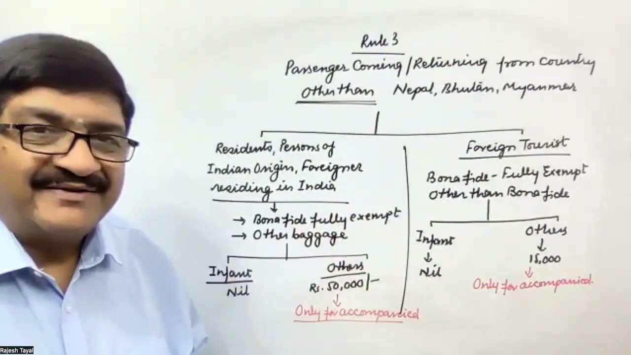 Baggage Rules 2016 I Prof. Rajesh Tayal I CBLR Exam