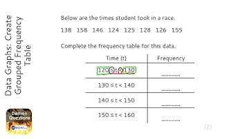 Data Graphs: Create Grouped Frequency Table (Grade 2) - OnMaths GCSE Maths Revision