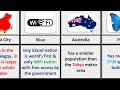 Strange facts about the countries you would to know  data comparison