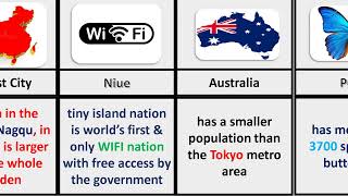 Strange Facts About the Countries You Would to Know  Data Comparison