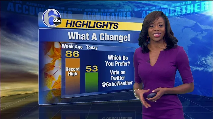 VIDEO: Melissa Magee with AccuWeather