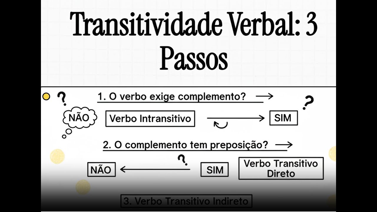 Transitividade verbal: aprenda a identificar verbos transitivos e intransitivos