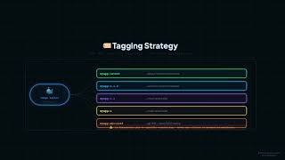 Docker CI/CD & Image Deployment | Docker Hub, GitHub Actions & Automation (Episode 10)