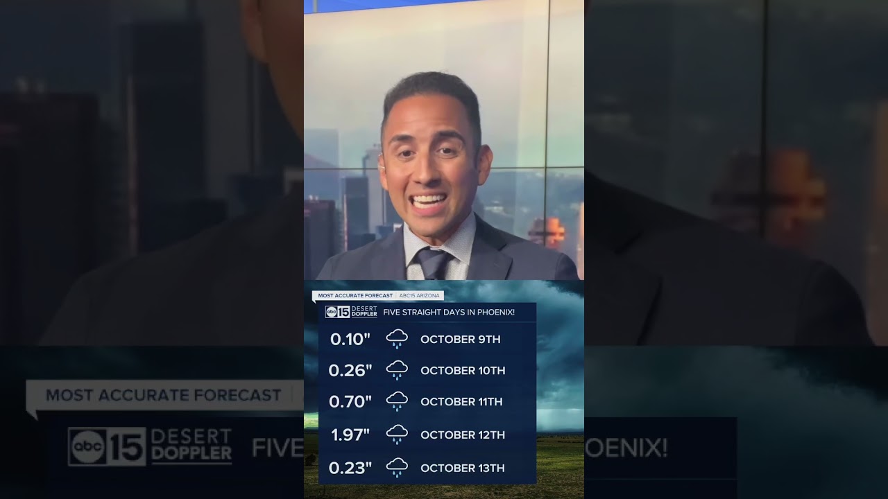 Monday storms end record-setting stretch of rainfall