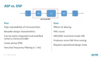 Use ASN Filter Designer to Generate CMSIS-DSP Code