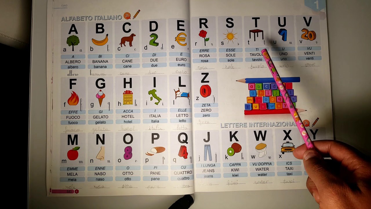 تعلم اللغة الإيطالية ، درس اليوم 