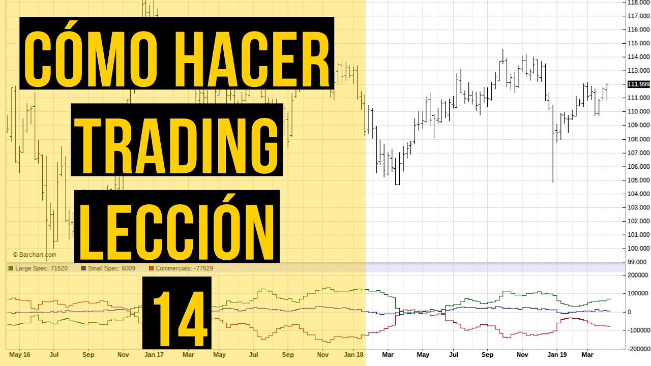 ¿CÓMO HACER TRADING? ¿Cómo funciona el COT? Estrategia de trading