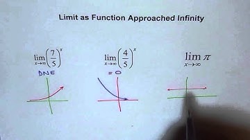 Limit Exponential Function Approaches Infinity