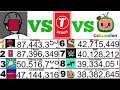 10 most subscribed channels timelapse old footage part 2