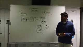Virginia Tech ECE 4534 Embedded Systems Fall 2014 Team3