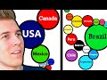 America Explained by BALLS