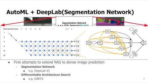 PR-141:  Auto-DeepLab: Hierarchical Neural Architecture Search for Semantic Image Segmentation