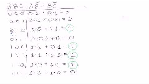 Boolean algebra #10: Truth tables - last example