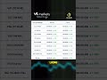 Vàng miếng “vọt” kỷ lục, thị trường nóng rực như lửa phiên chiều nay!