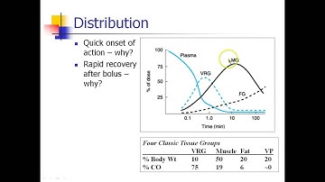 OLD VIDEO - ANES 475 - Lecture 1 - Part 1