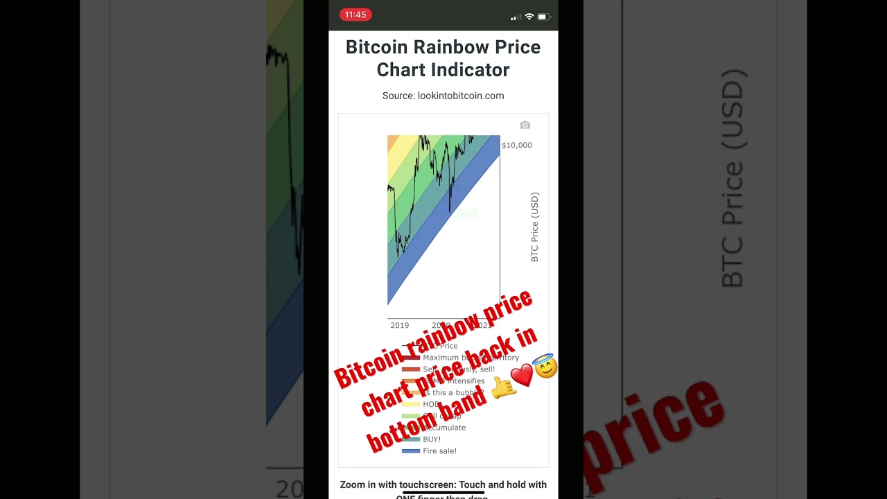 Bitcoin rainbow price chart price back in bottom band 🤙❤️😇