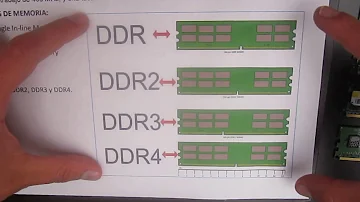 ¿Qué es una memoria DDR 400?