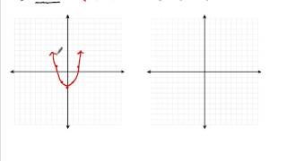 Graphing parabolas in vertex form