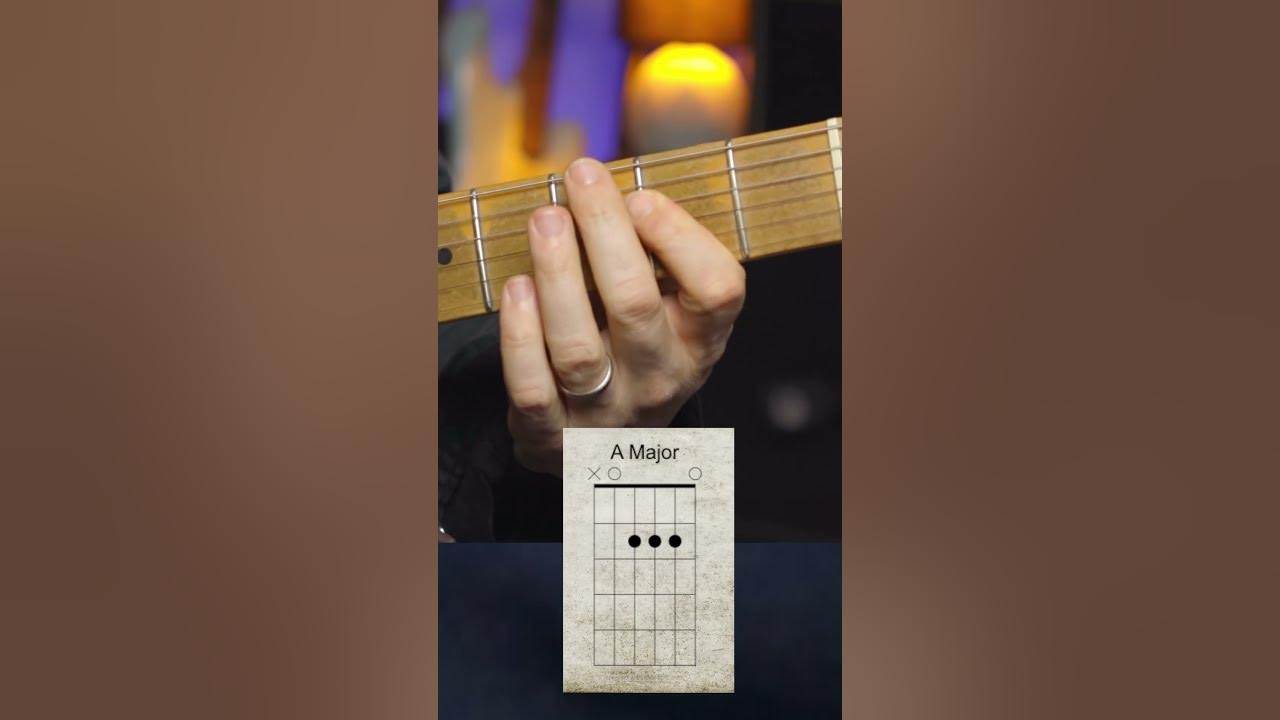 Ed Sheeran - Thinking out loud #guitarlesson #beginnerguitar #quicklesson #guitarchords