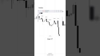 J17 #trading #discipline #forex