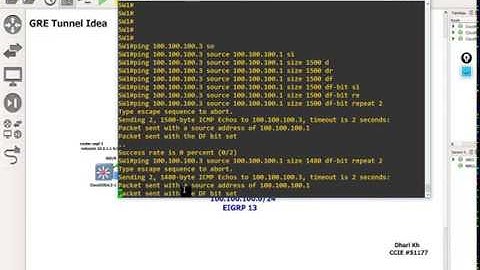 6- GRE Tunnel MTU Idea