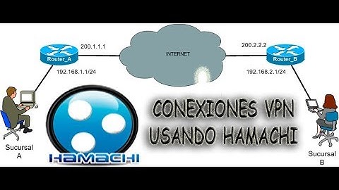 Como Hacer una Conexión VPN Usando Hamachi || Renzo Huarcaya