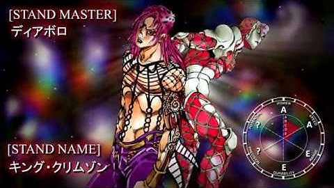 Diavolo - King Crimson: JOJO Part 5 Stand Eye Catch