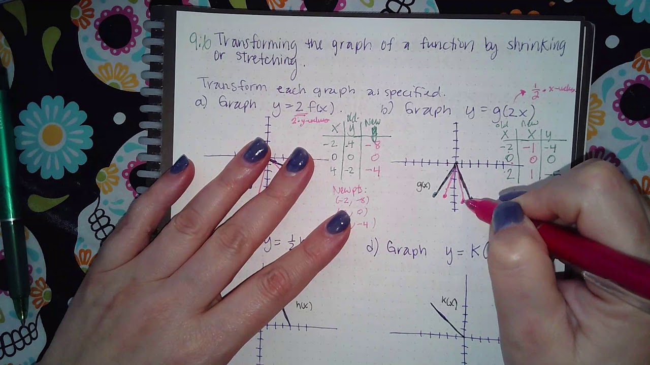 9.6 Transforming the graph of a function by shrinking or stretching ...