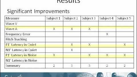 improving auditory processing in children with Autism Spectrum Disorder (ASD)