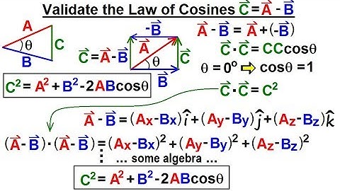 Physics - Test Your Knowledge: Vectors (17 of 30) Validate the Law of Cosines