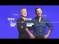 Business Services_SaaS Marketing Creative | Company Story Video | TheBullseye for Foundever