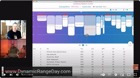 The Dynamic Range Day 2024 Livestream