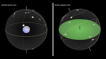 The Rotating Sky – Full Screen Version