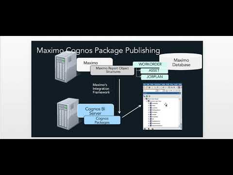 Maximo 761 Cognos11 Video 4  Data Sources  Packages