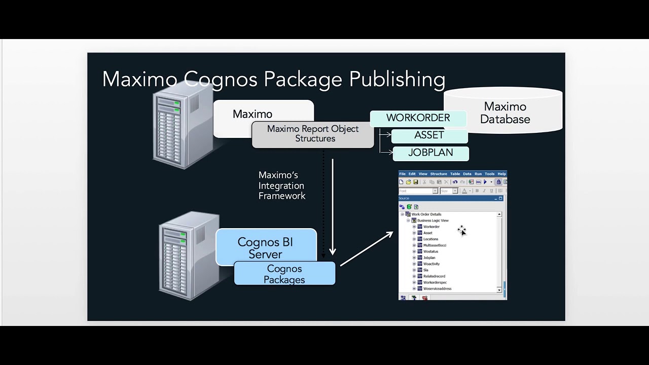 Maximo 761 Cognos11 Video 4  Data Sources  Packages