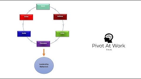 Pivoting by Pivot At Work