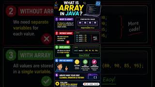 Array in Java