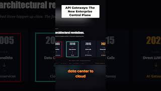 Monolithic to Microservices  The API Gateway Evolution
