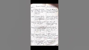 difference between formative and summative evaluation #b.ed #bednotes #notes #exam #sem2