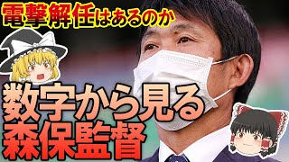 サッカー日本代表 歴代最高勝率なのに批判の嵐 森保監督の戦績と歴代監督との比較でみえてきた数字とは スポーツ動画チャンネル サッカー日本代表 歴代最高勝率なのに批判の嵐 森保監督の戦績と歴代監督との比較でみえてきた数字とは スポーツ動画チャンネル