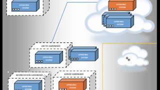 TS Conard-Datto Virtualization explanation and backup demo