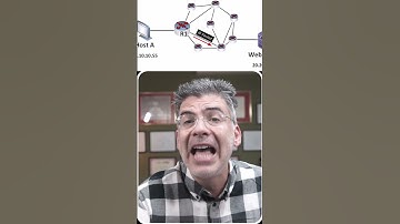 What is Routing? #routing #networking #telecomtech