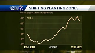 How the climate is helping and hindering farmers in Nebraska, Iowa