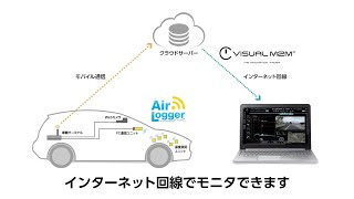 無線データロガー AirLogger™ series 車載向クラウド計測ソリューション