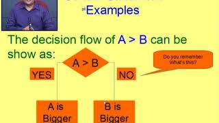 CP-Lecture-22-Loop Control Statement-Part 1
